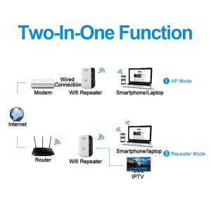 Wireless WiFi Repeater 300Mbps: Remote WiFi Extender